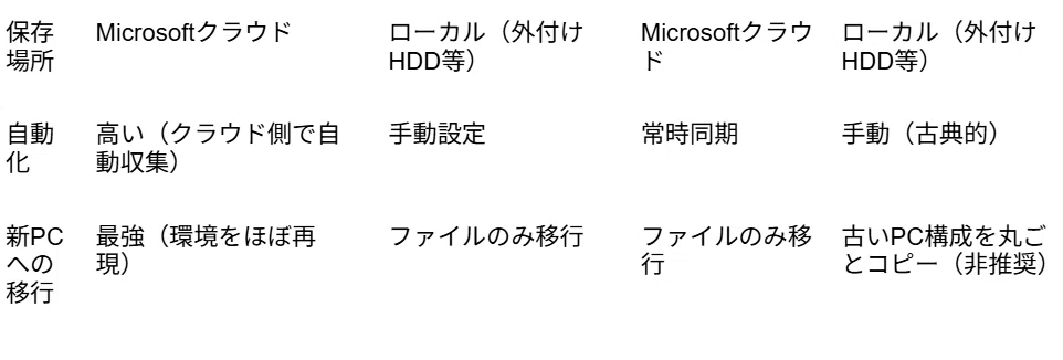 Windows 11 (Major Update 26H2) Cloud Rebuild-20260714｜yukichan