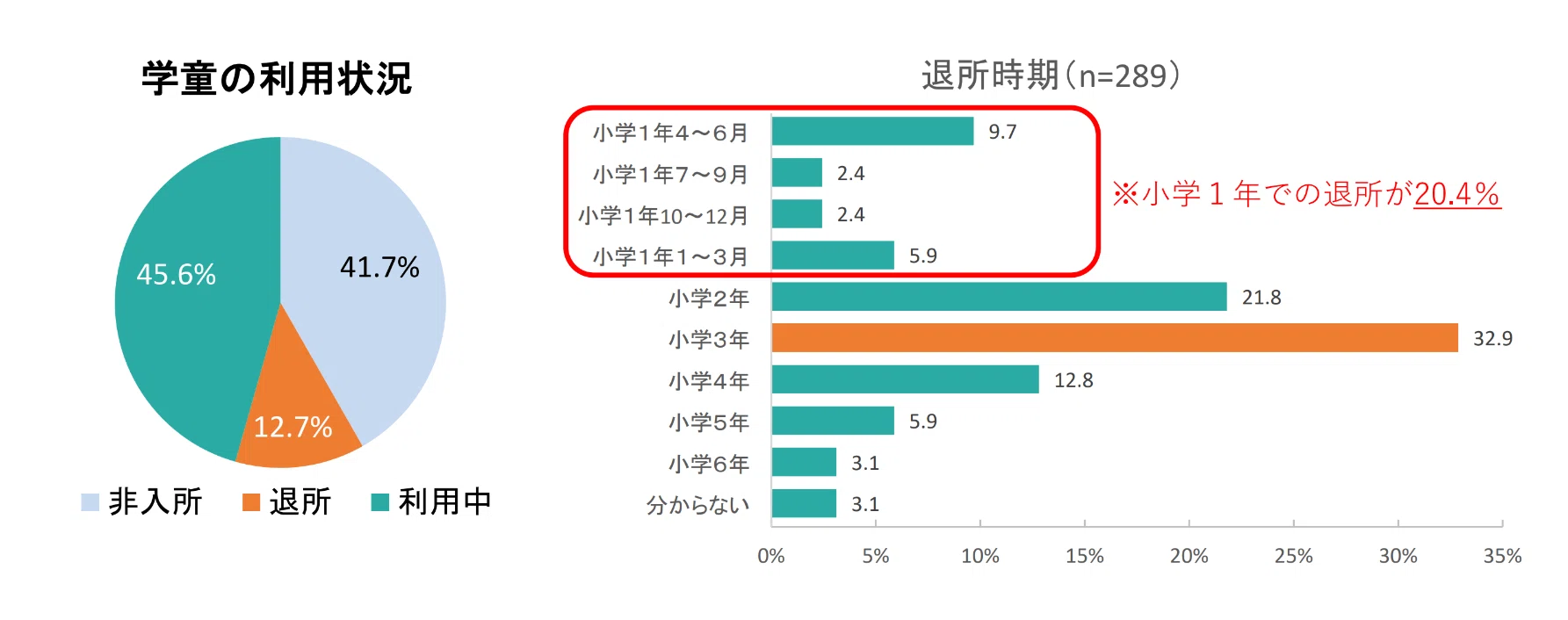 更新】子どもの居場所不足を考える～令和8年5月時点の待機児童数1万