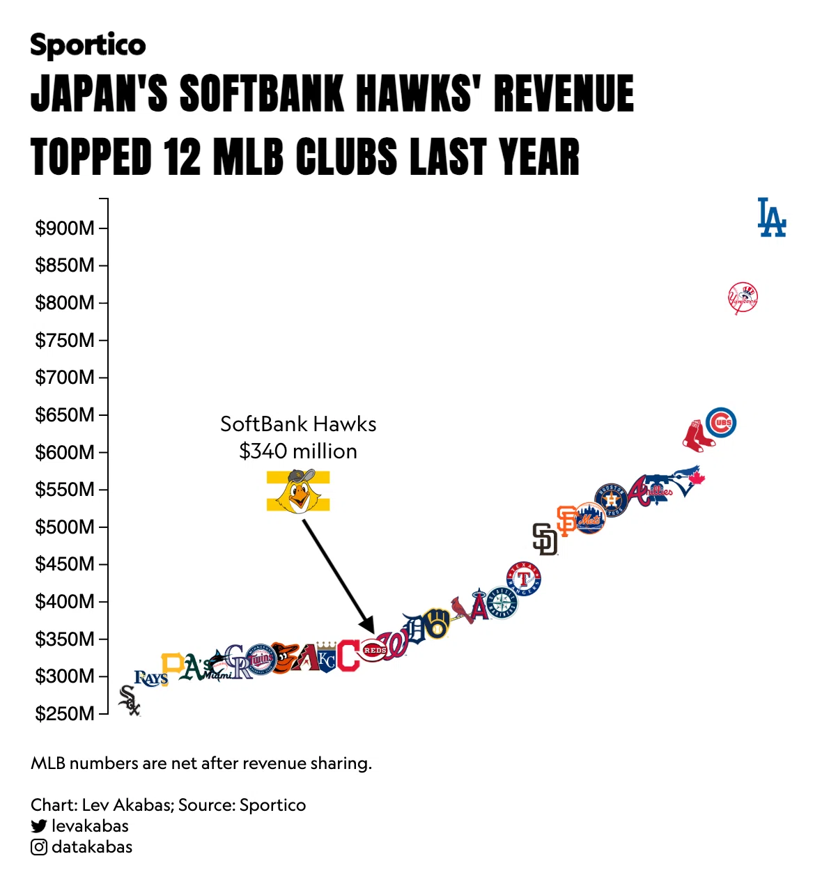 SoftBank Hawks 球団支給 SoftBank Hawks 球団支給 2022 Fukuoka