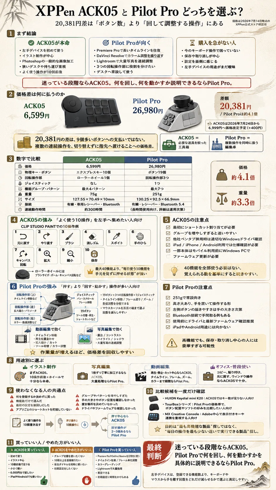 XPPen左手デバイスはどれがいい？ACK05とPilot Proの違いを比較