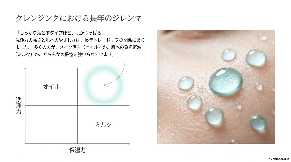 オルビス ザ：メイク落ちと肌へのやさしさ、両方を求める人が増えている