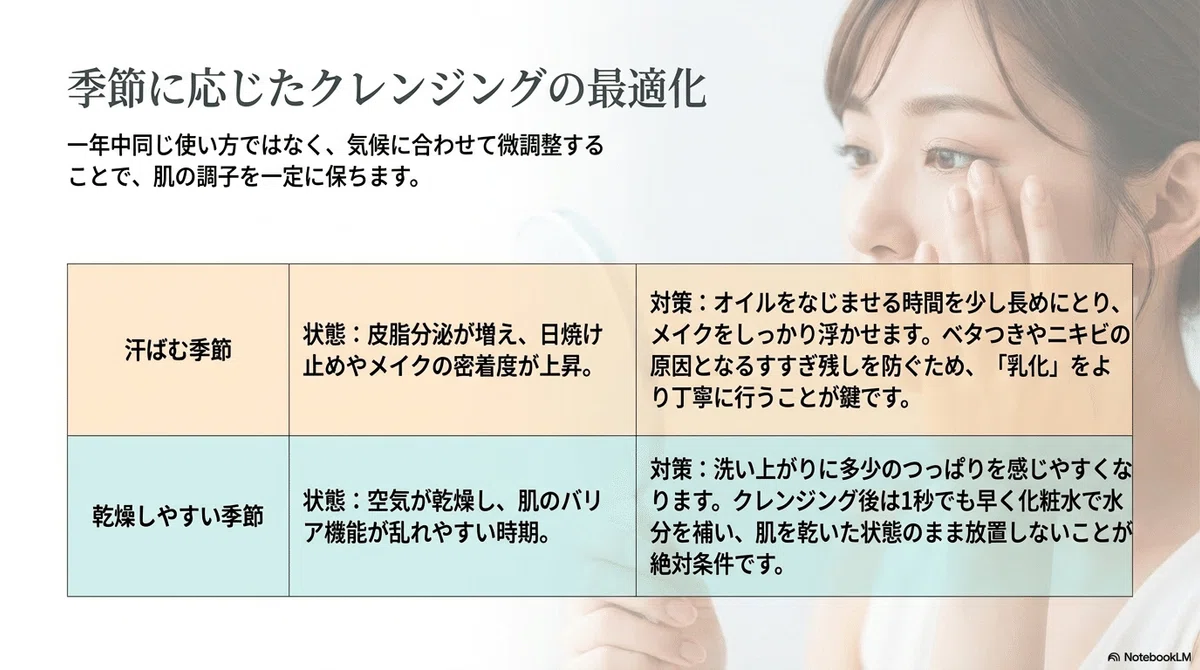 オルビス ザ：季節によるクレンジングの使い分けの図解