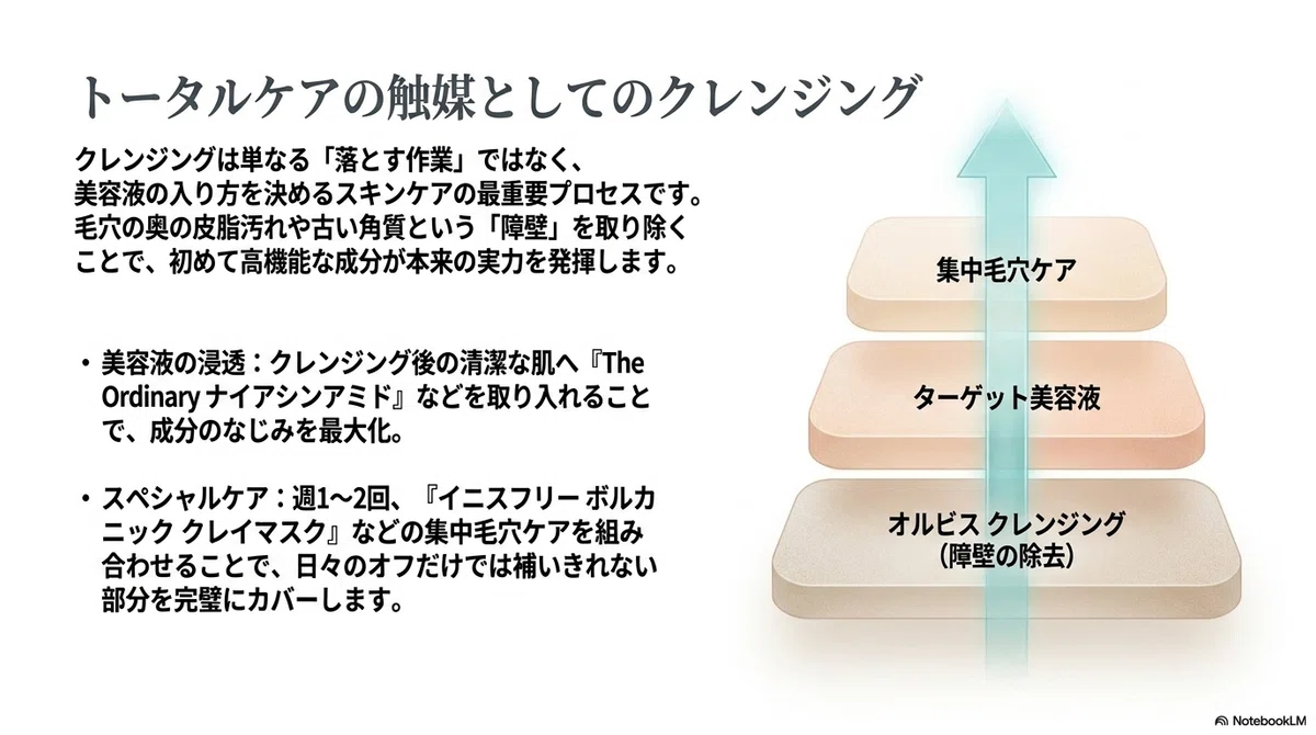 オルビス ザ：毛穴ケアをもっと本気で仕上げたい人への図解