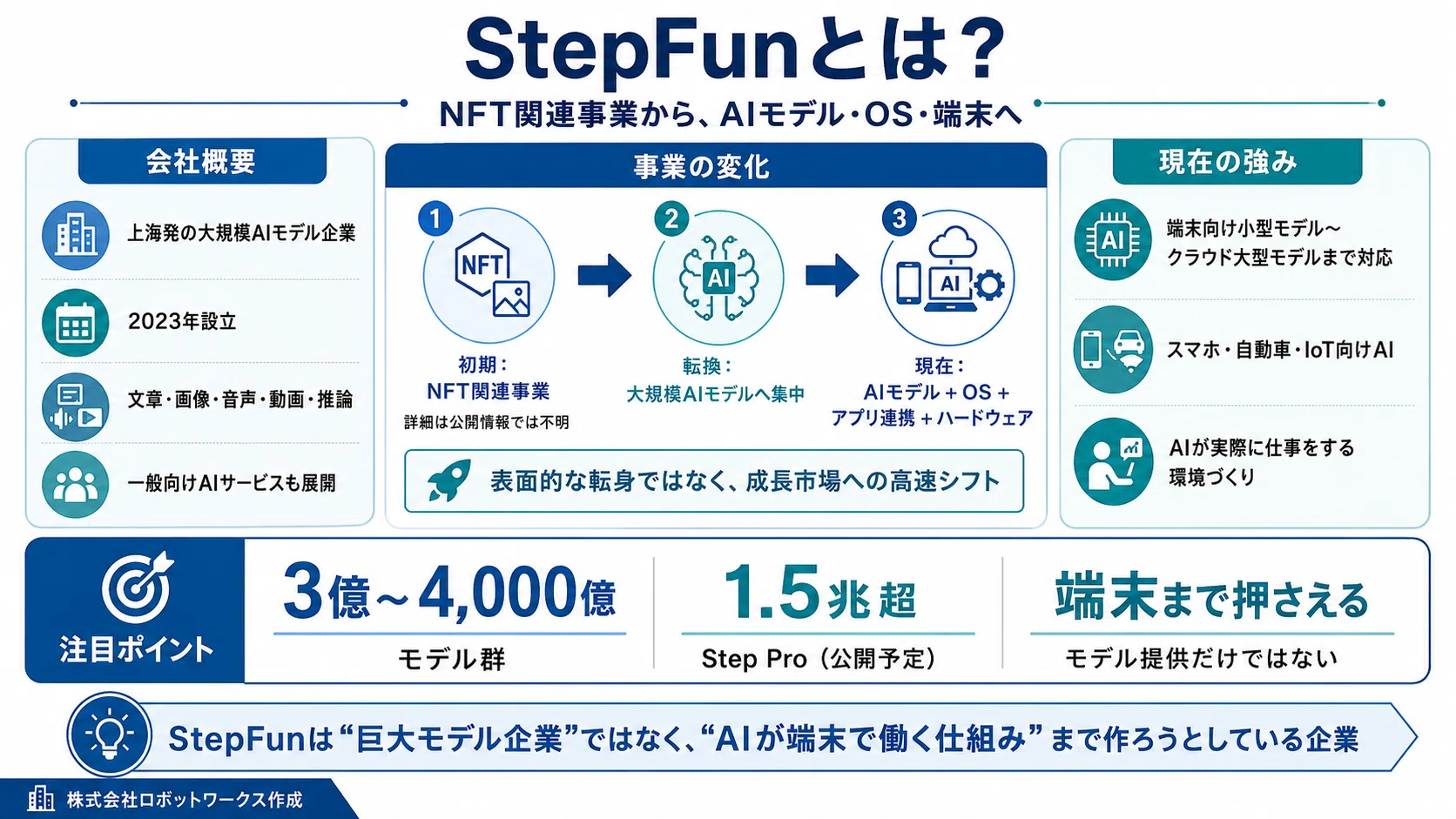 NFTから「アプリのないスマホ」へ。StepFunのSTEPX Neoが狙う次の