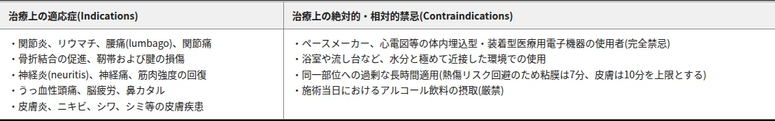 エドガー・ケイシー療法における高周波電気治療器「バイオレットレイ