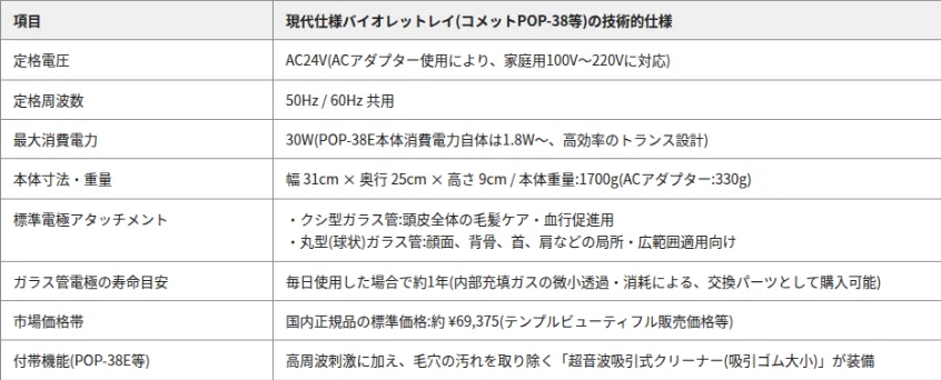 エドガー・ケイシー療法における高周波電気治療器「バイオレットレイ