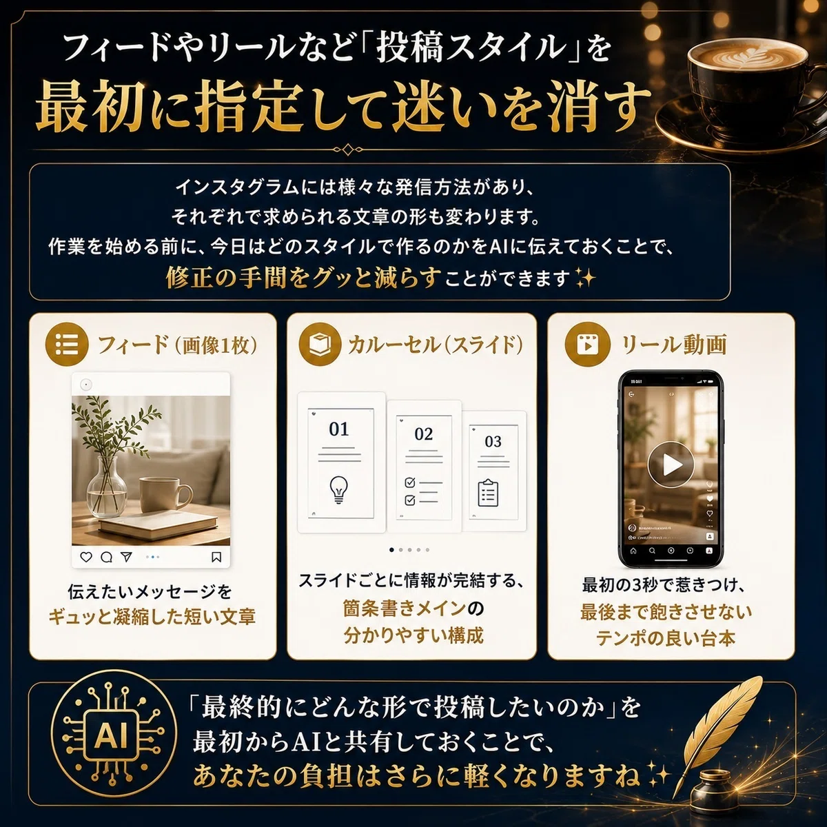 フィードやリールなど「投稿スタイル」を最初に指定する図解