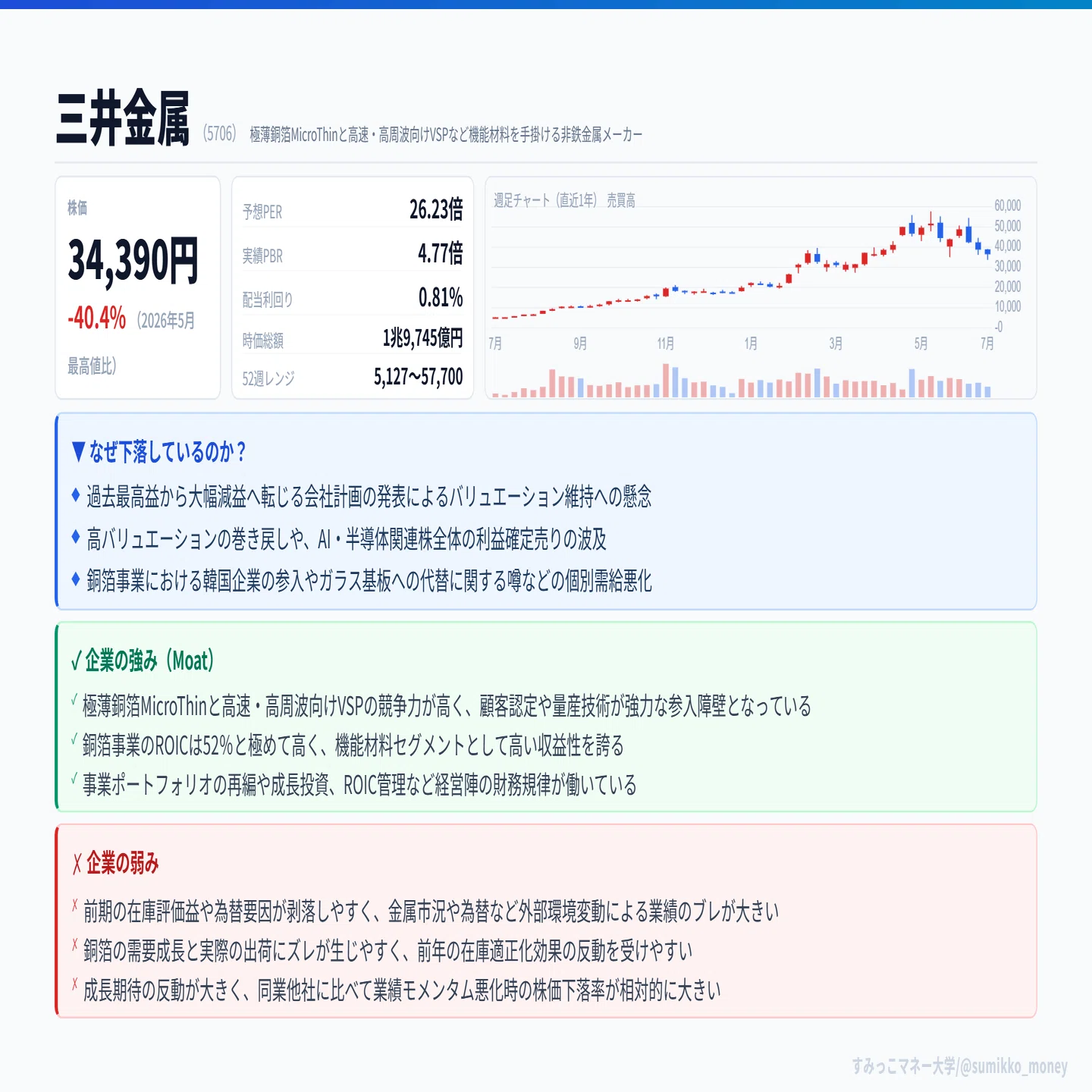 活動歴および当時の関連ビジュアル記録