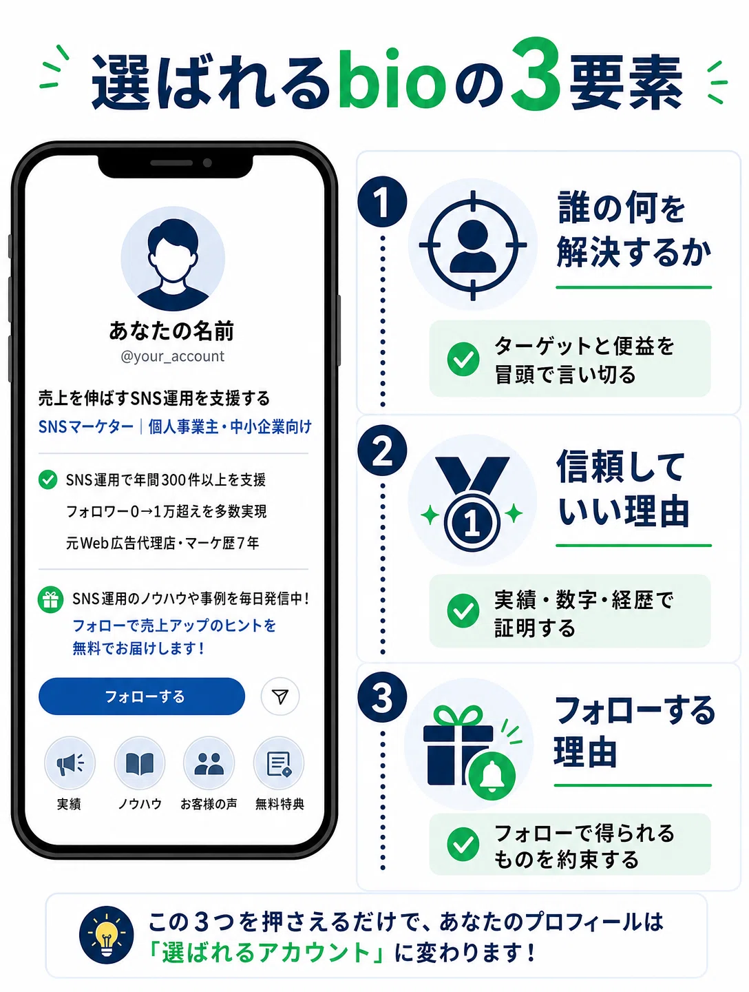 フォローは、投稿ではなくbioで決まる｜うさぎ社長🐰｜億越え