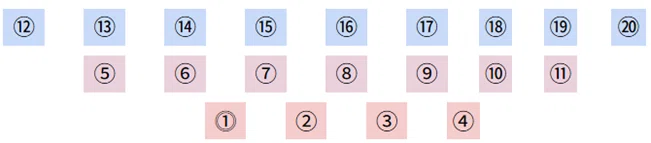 【乃木坂46シングル選抜発表エピソード#34】34th”Monopoly” 4期生の2トップ遠藤さくらと賀喜遥香のWセンター