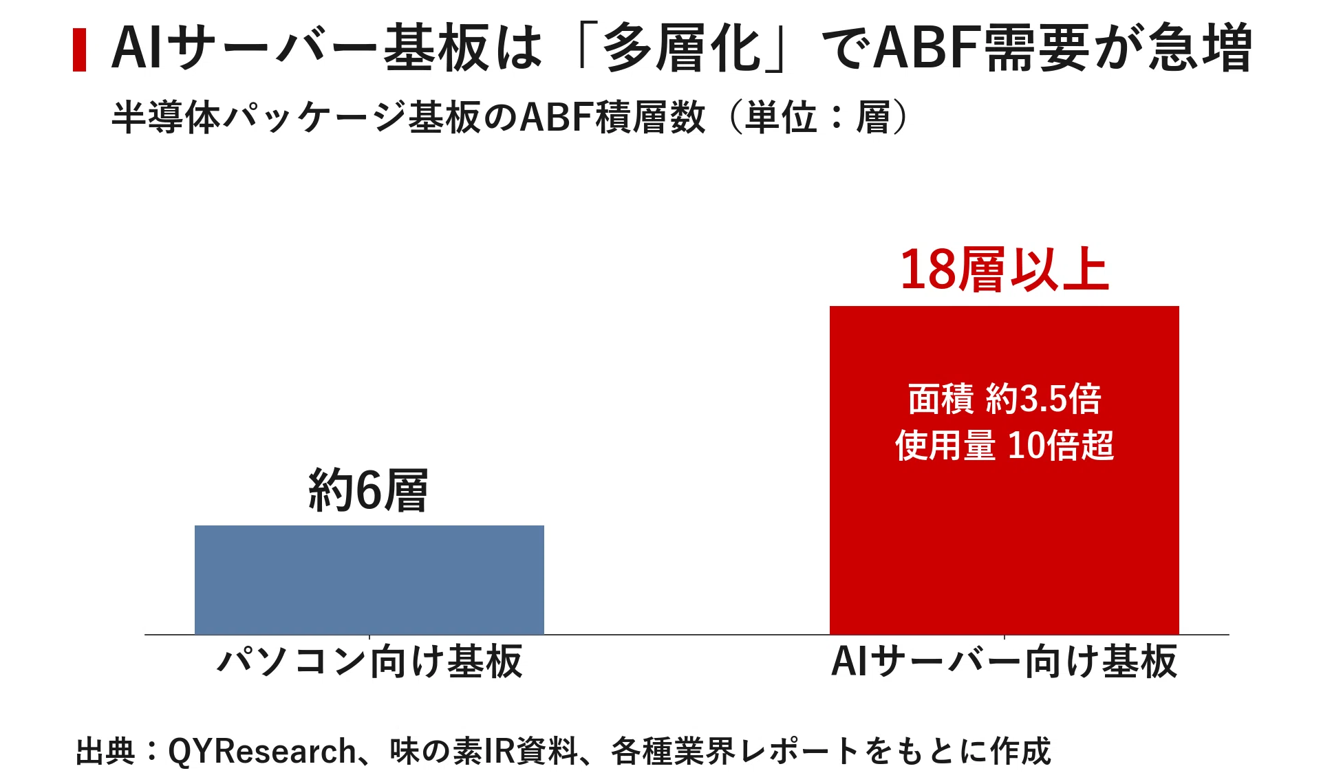 270兆円のAIデータセンター特需はどこまで広がるのか ｜宮野宏樹