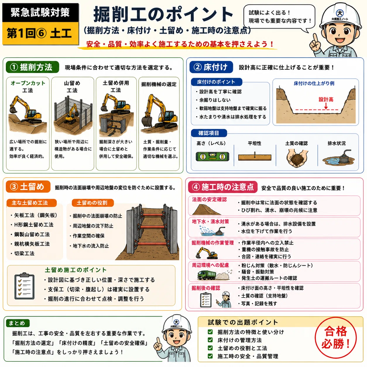 床 付け と は