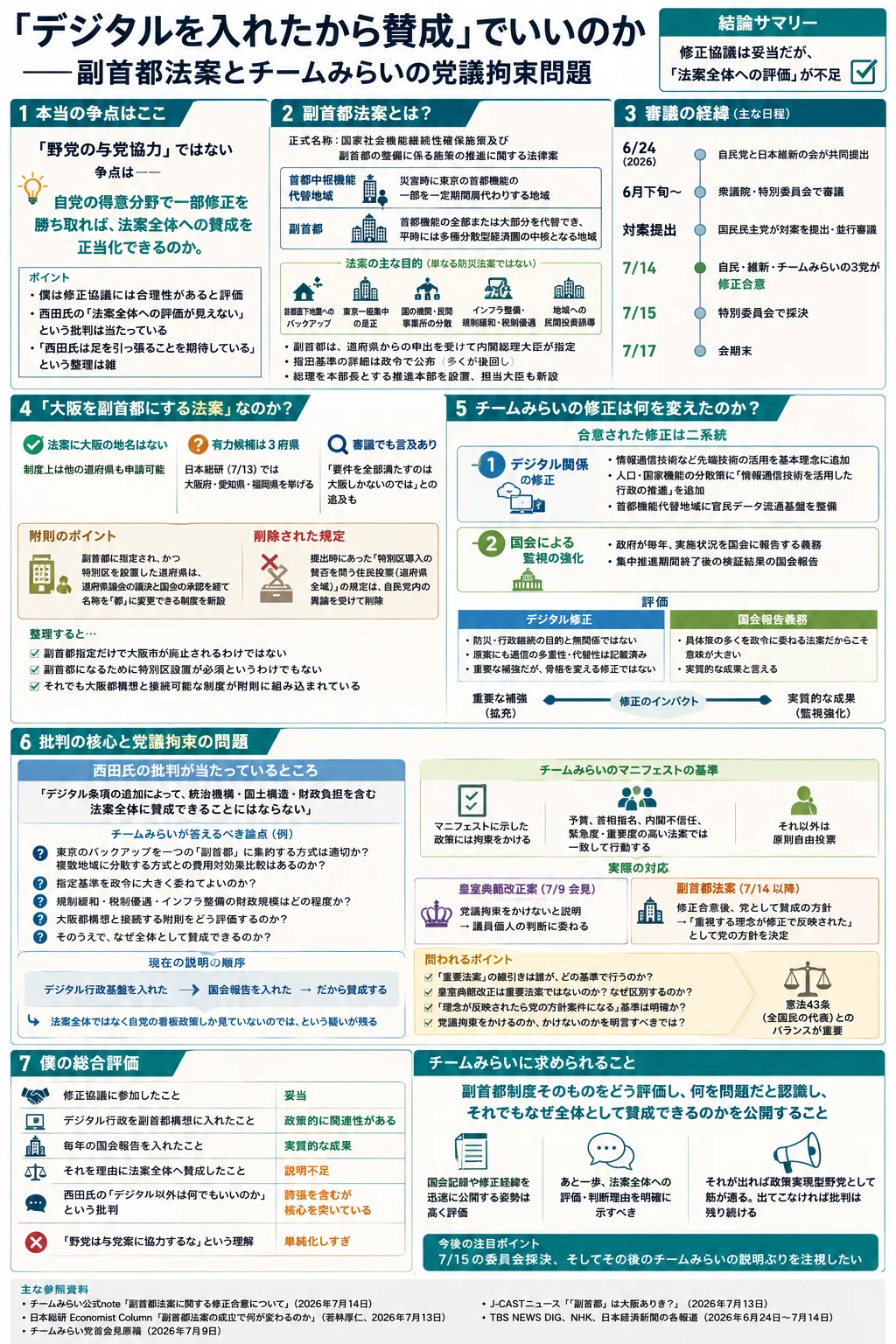 AI記事：「デジタルを入れたから賛成」でいいのか――副首都法案とチーム