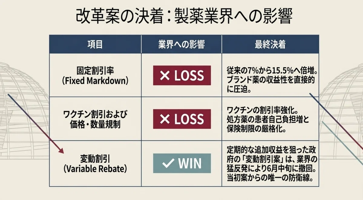 ドイツがMFN圧力下でもブランド品値引き (mandatory rebates)引上げの