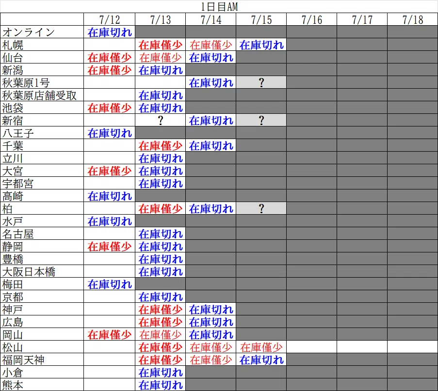 コミックマーケットC108 午前リストバンド 在庫状況 ※7/15 10:00更新