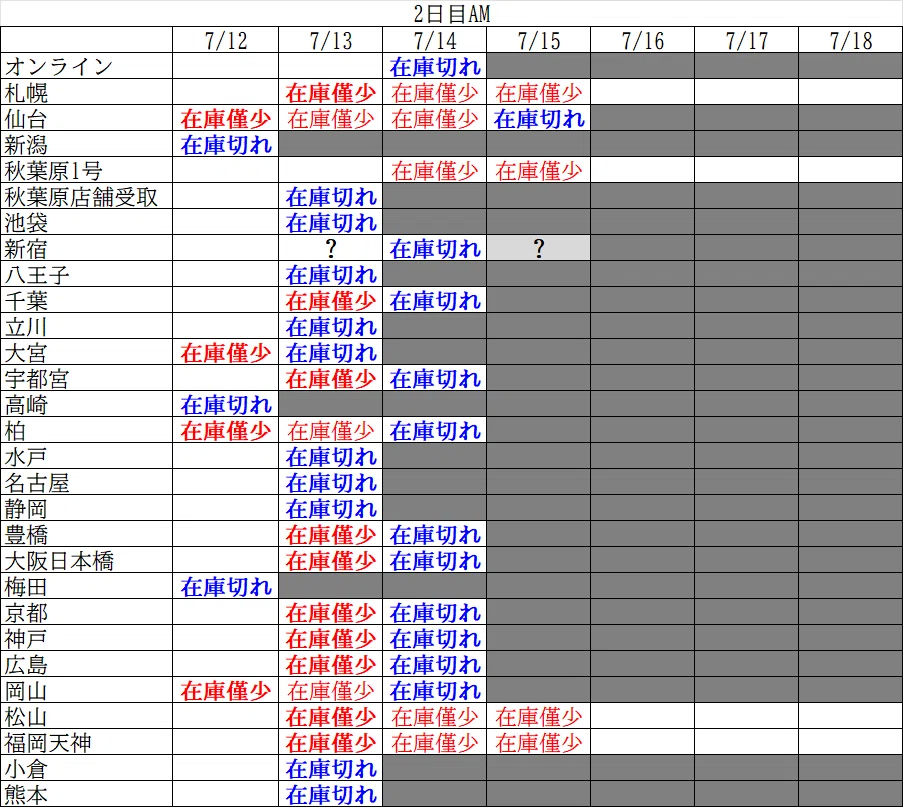 コミックマーケットC108 午前リストバンド 在庫状況 ※7/15 10:00更新