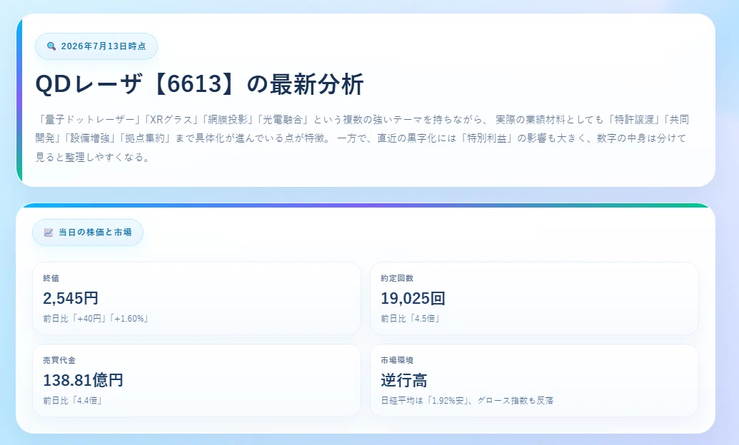 【株式投資】QDレーザ【6613】の最新状況まとめ【日本株式、個別株】