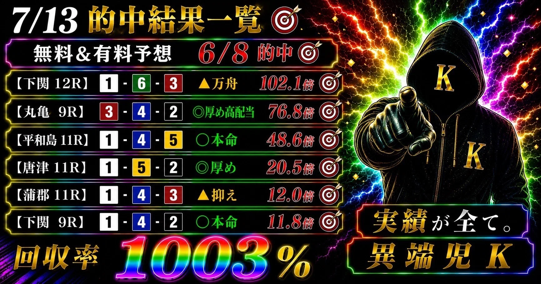 競艇1点勝負枠シークレットノート 7/15「シークレットレース」｜競艇予想屋 異端児K