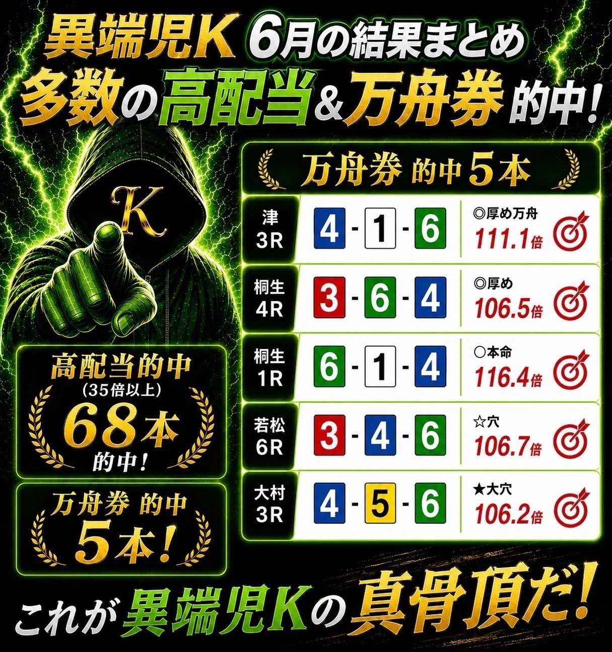 7/15「シークレットレース」｜競艇予想屋 異端児K