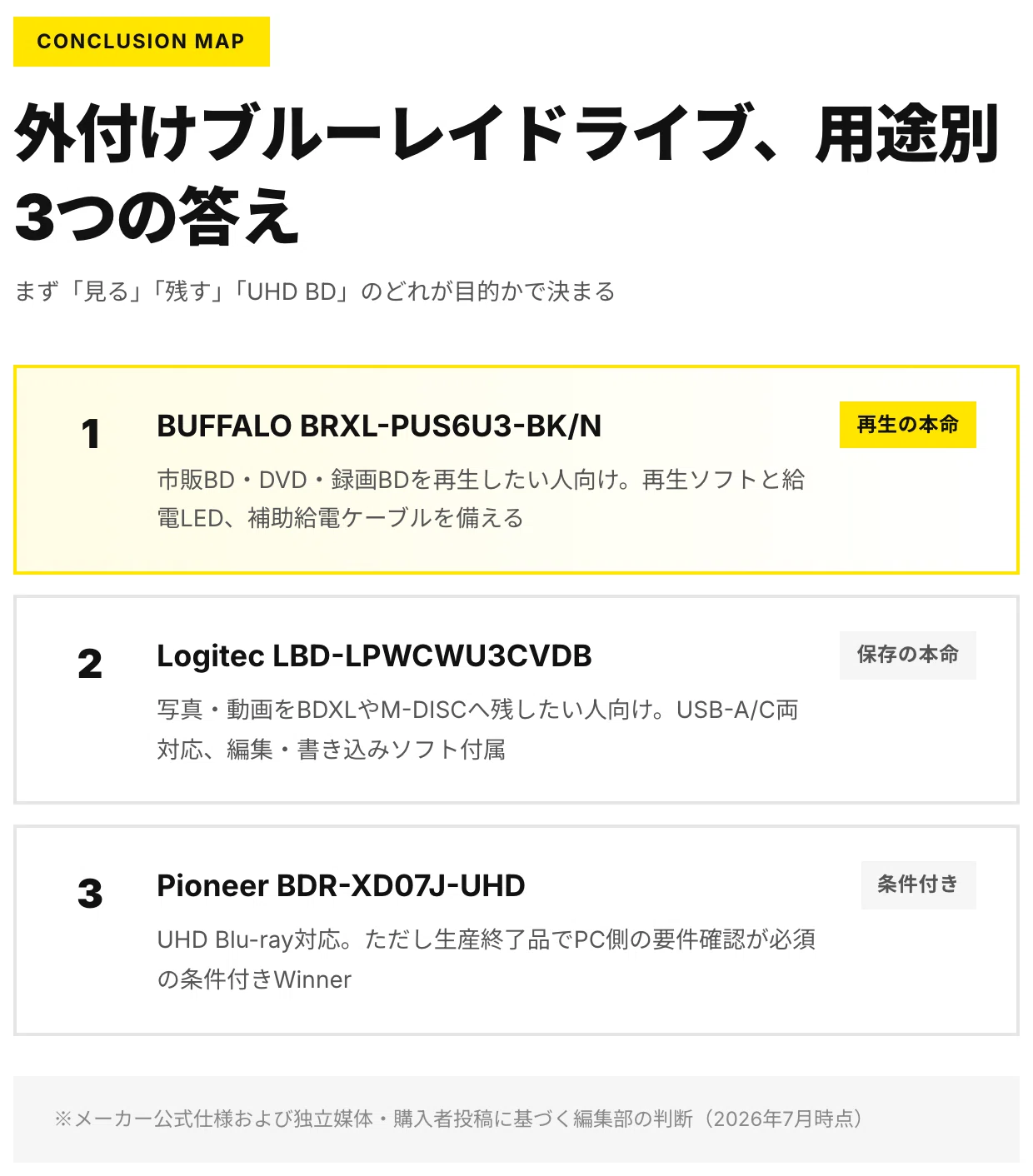 外付けブルーレイドライブおすすめ3選、用途で選ぶ正解｜にるちゃん