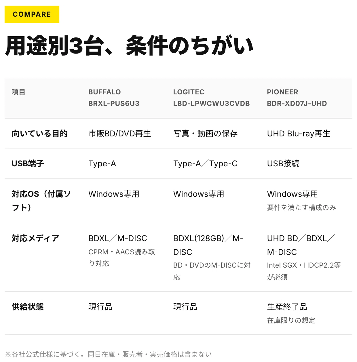 外付けブルーレイドライブおすすめ3選、用途で選ぶ正解｜研究から健康
