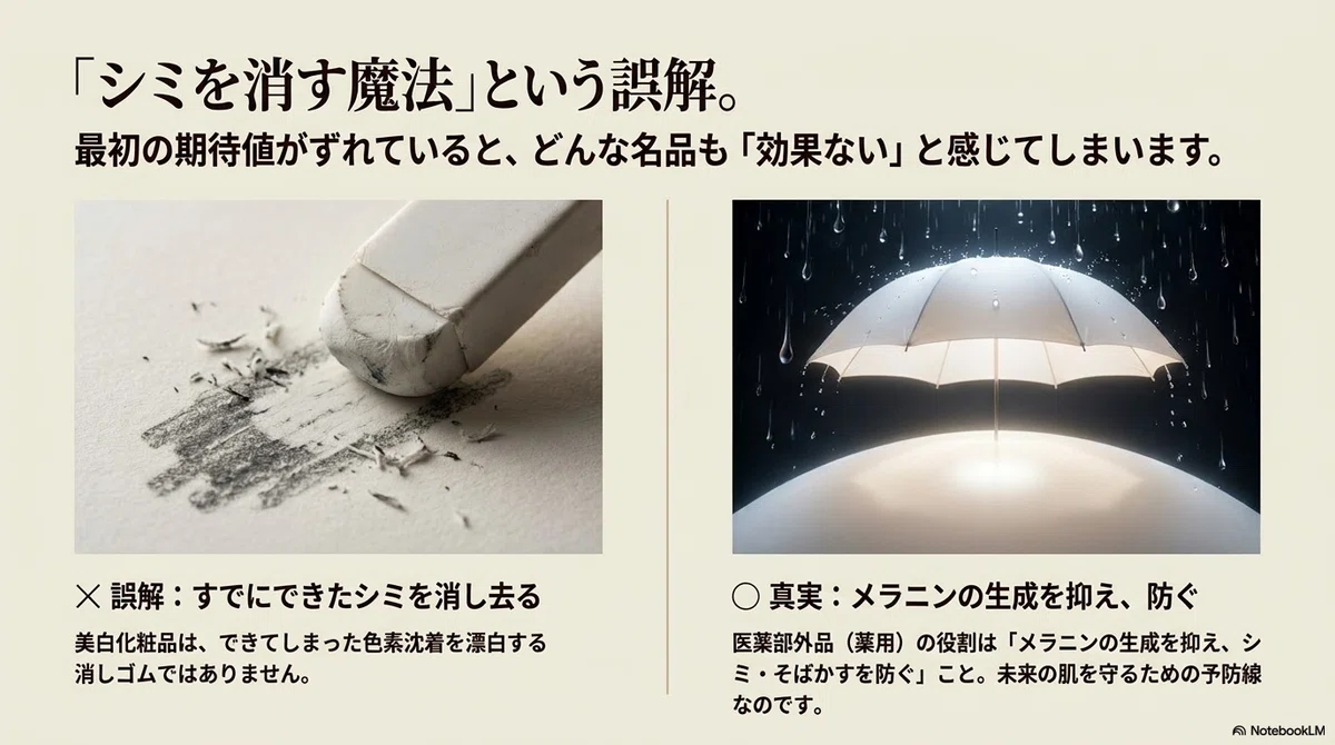 美白化粧品：「美白＝シミが消える」という誤解から見直したい（その2）