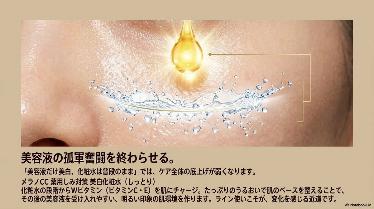 美白化粧品：『効果ない』の裏に潜む、見落としがちな原因の図解（その2）