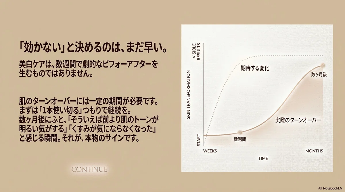 美白化粧品：焦らず続けた先に見えてきたものの図解
