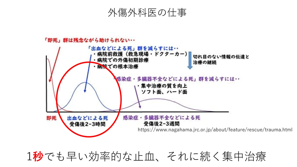 ERで迷わないための外傷初期対応と止血判断の基礎│Antaa channel 配信