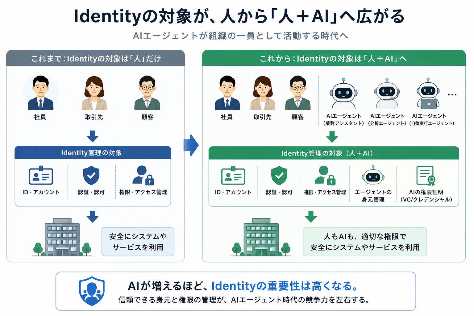 AIエージェントにも「社員証」が必要になる。｜VESS Labs