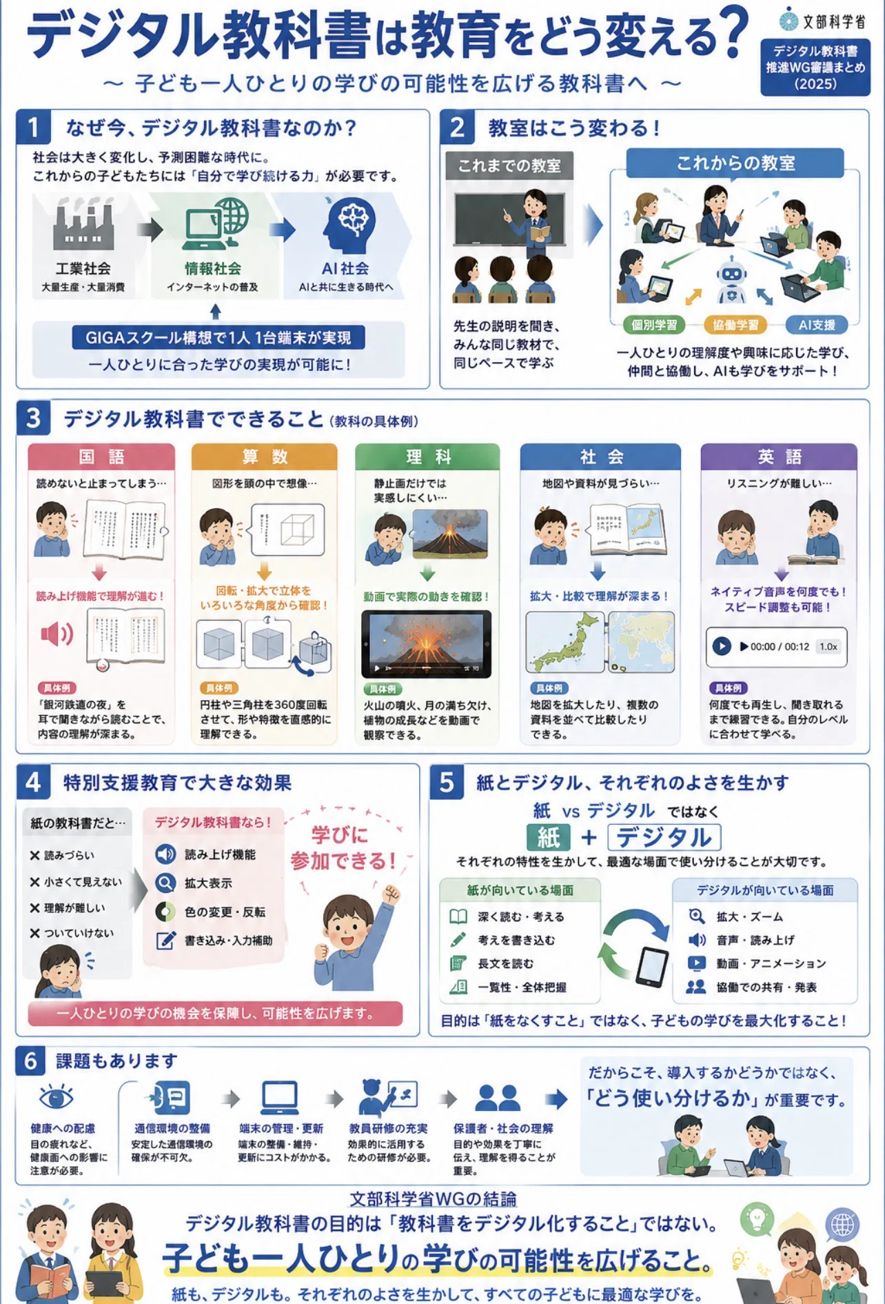 いい資料だからこそ、「でも、字が多くて読むの大変…いつか読めれば