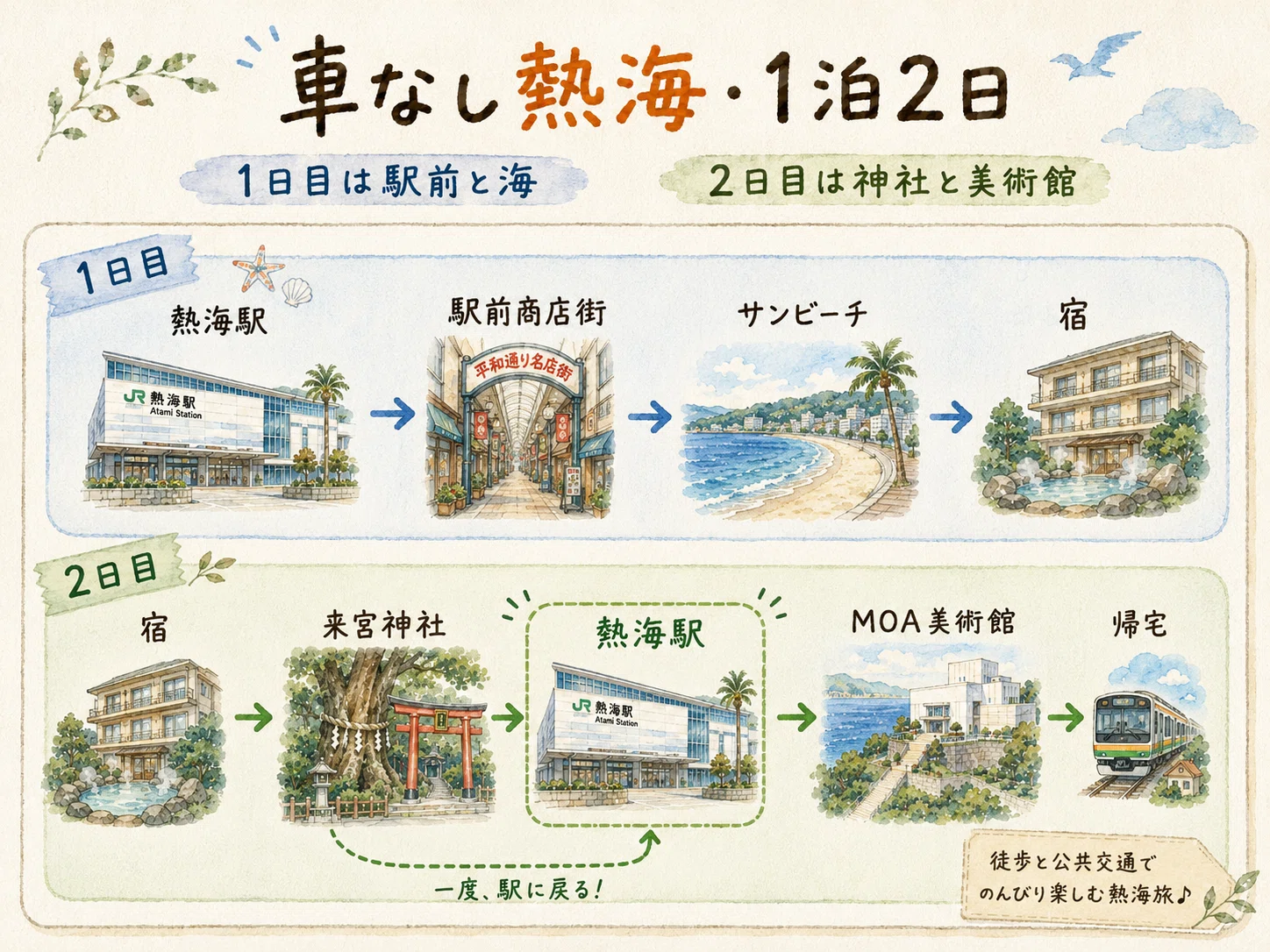 活動歴および当時の関連ビジュアル記録
