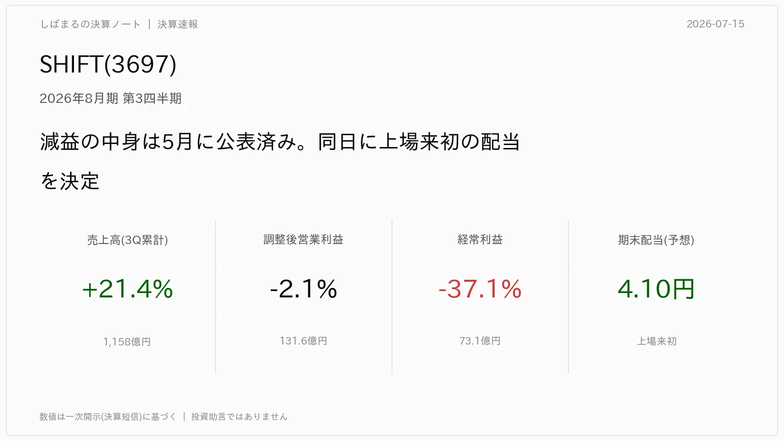 速報】SHIFT(3697)2026年8月期3Q — 上場来初の配当と、据え置かれた1本