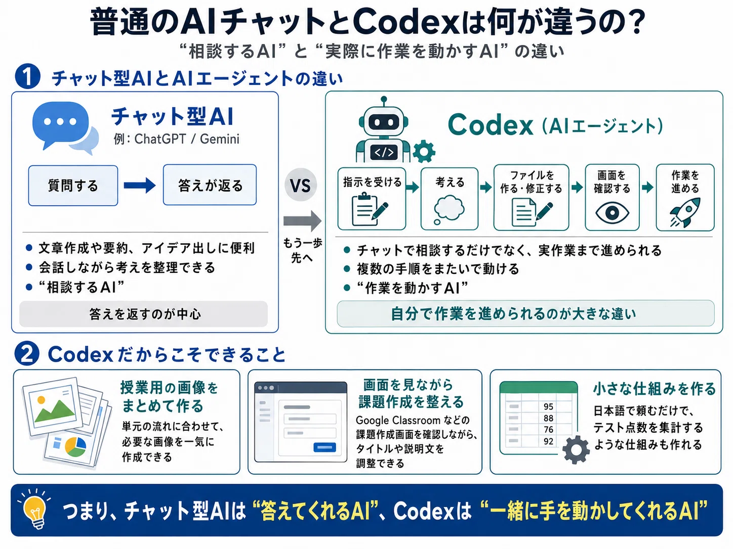 AI上級者教師入門】Codexの始め方【ChatGPTの極め方】｜肯定先生のAI