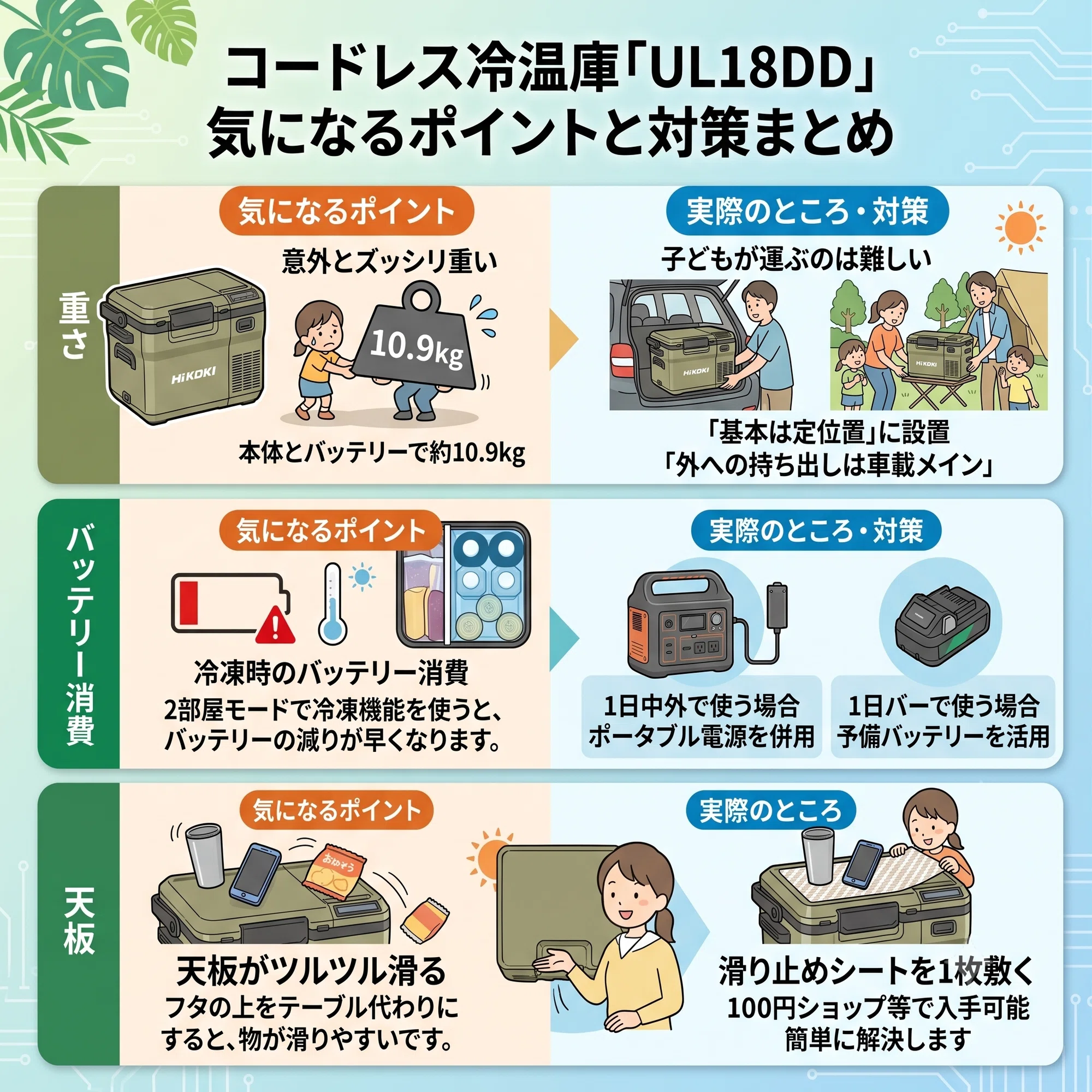 夏休みの救世主】小学生のいる家庭にHiKOKIの小型冷温庫「UL18DD」を激