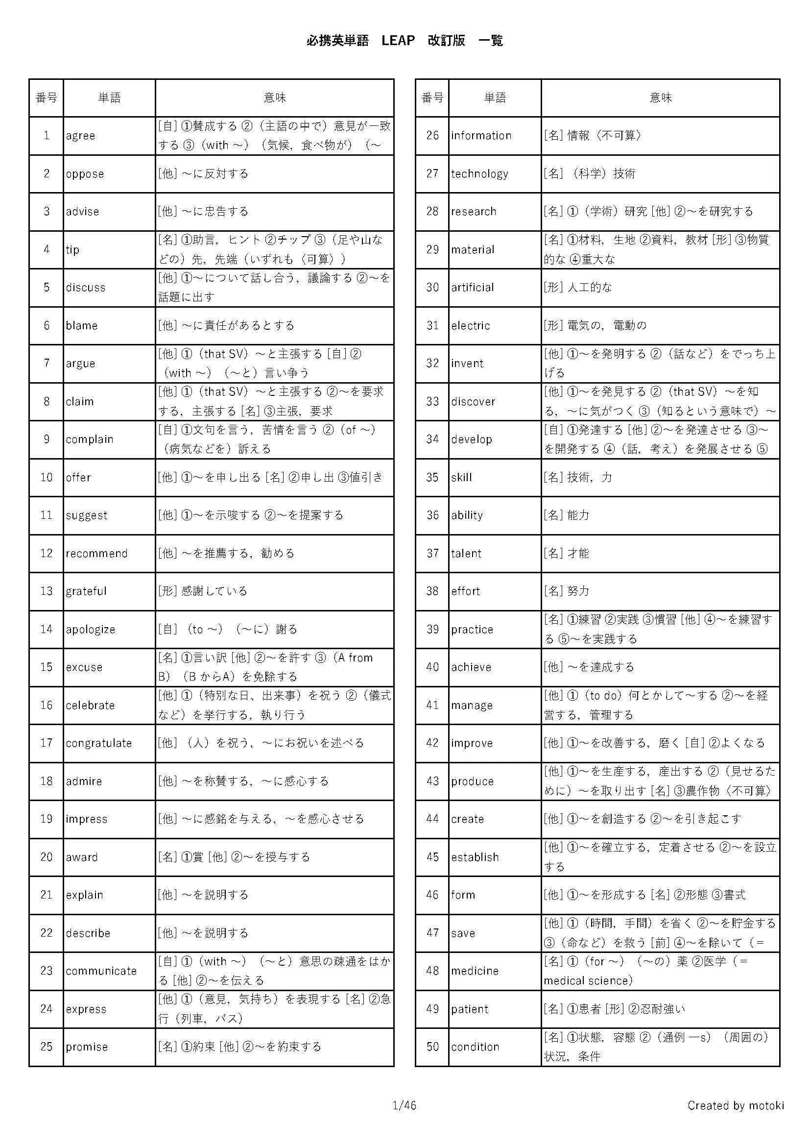 【junbu1520】最新leap対応 教材作成ソフト 無料 必携英単語 LEAP 改訂版 テスト PDF｜motoki 教材データ販売
