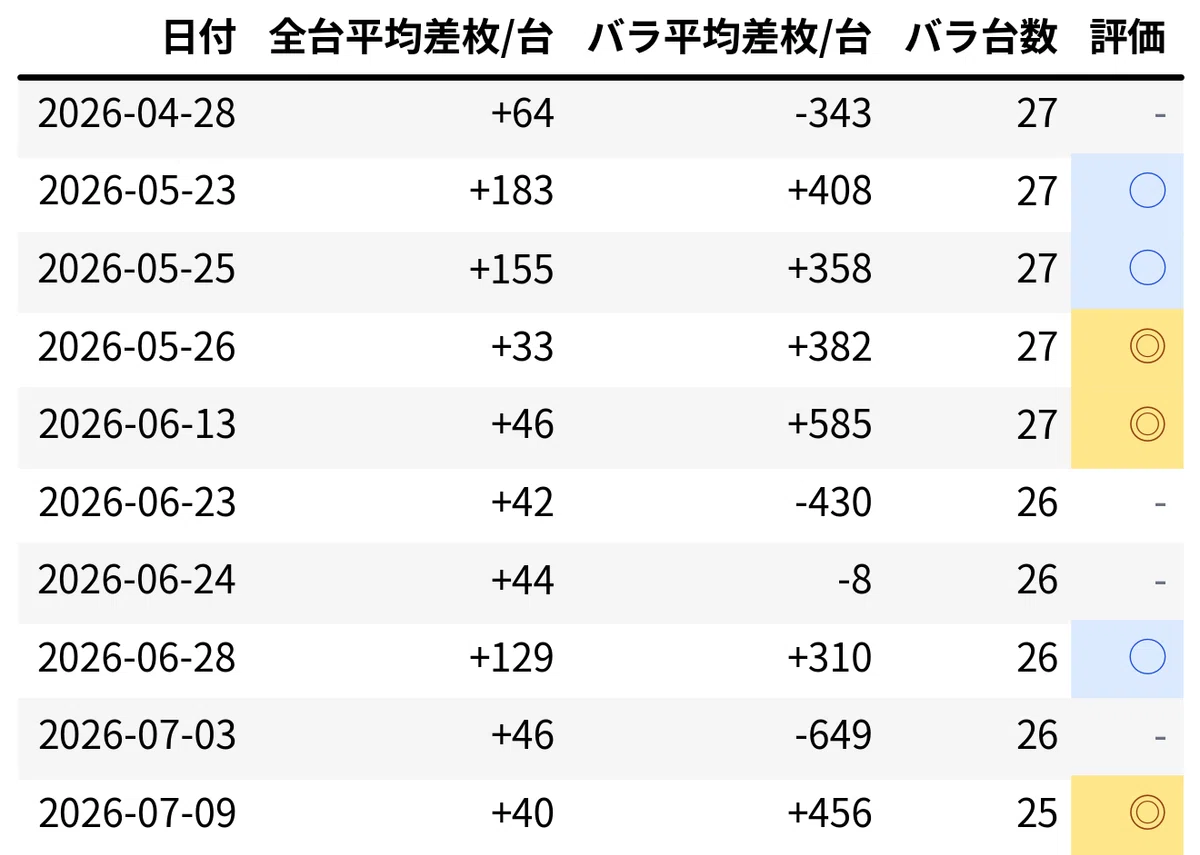 活動歴および当時の関連ビジュアル記録