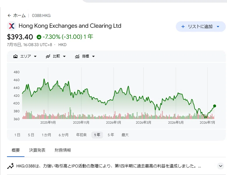 中国株四半期速報 2021年夏号 │ 誠品線上