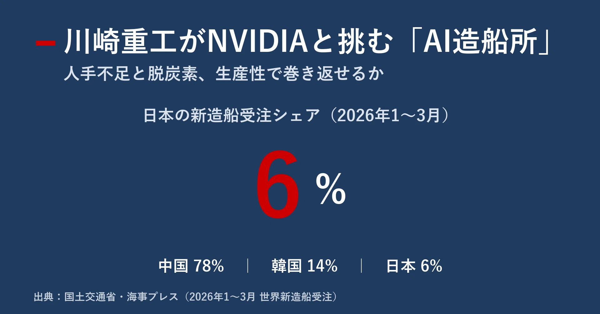 【中古】 １００倍以上に成長する産業 先端技術の何をねらうか/日本工業新聞社/青柳全 川崎重工がNVIDIAと挑む「AI造船所」 ロボットとAIエージェントが