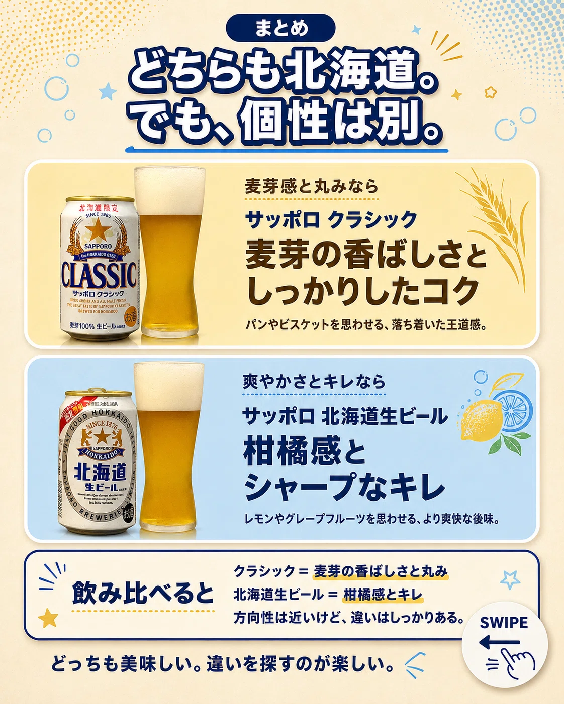 サッポロ クラシック」と「サッポロ 北海道生ビール」を飲み比べてみた
