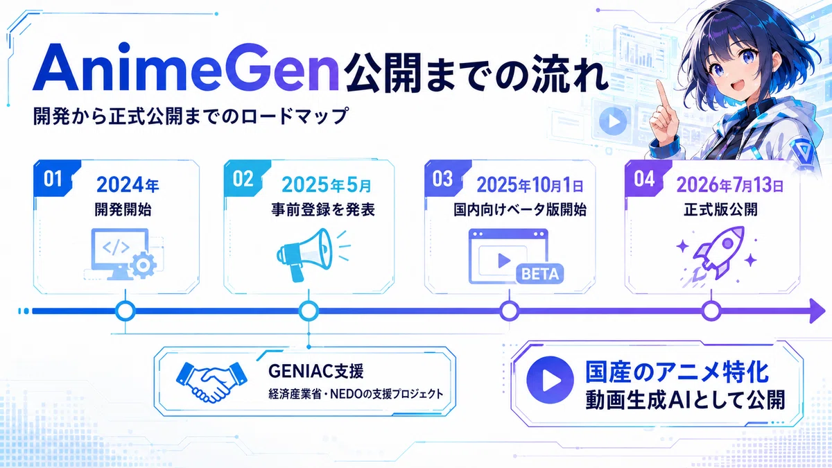 アニメ特化動画生成AI「AnimeGen」無償公開、AnimeGenとは？商用利用できる国産アニメ動画生成AIを徹底解説｜ひで｜AI時短ツール