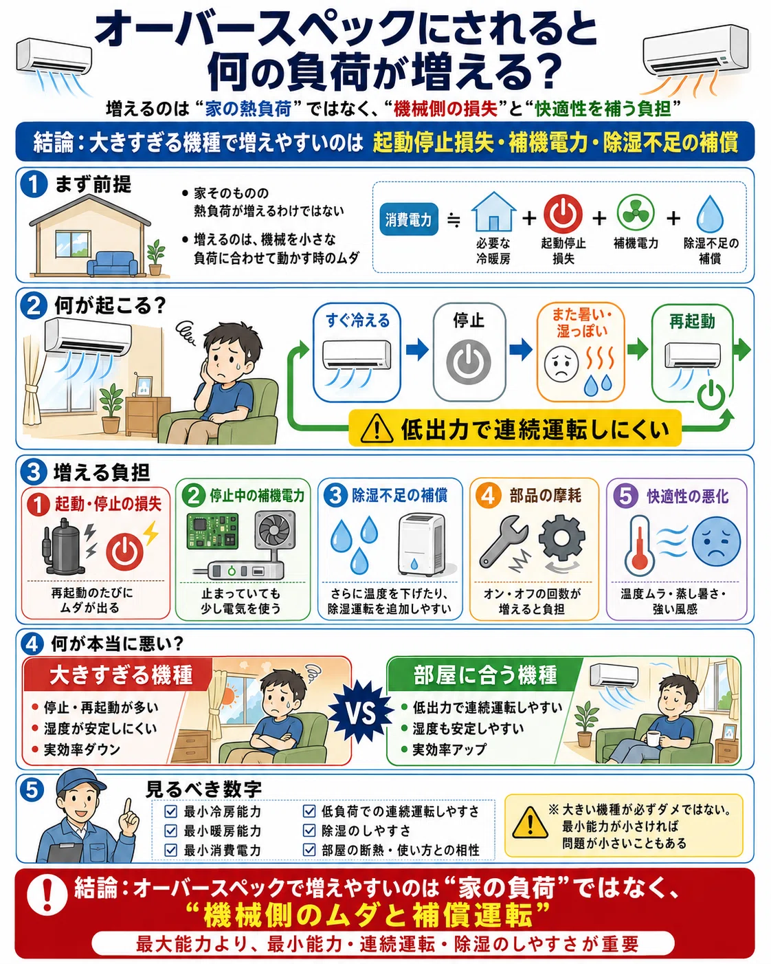 エアコン2027年問題 って 嫌がらせか｜Toruna