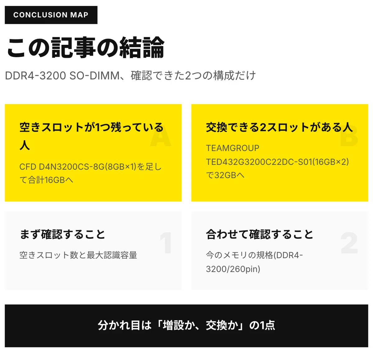 ノートPCメモリ増設の選び方、空きスロットで決まる｜Azu