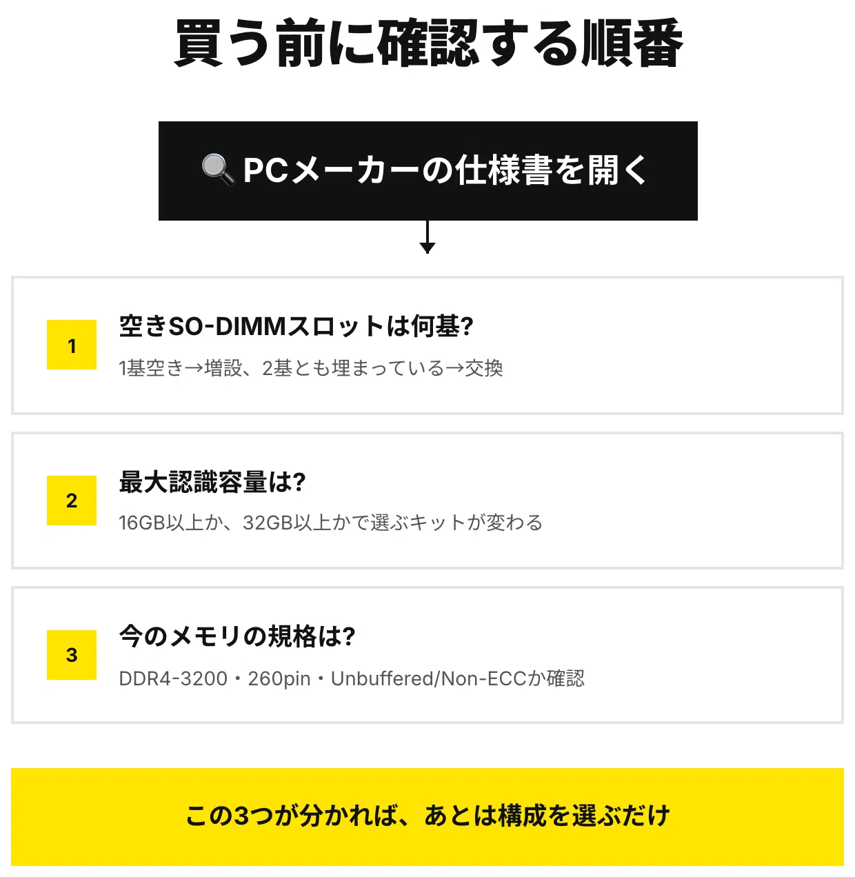 ノートPCメモリ増設の選び方、空きスロットで決まる｜Azu