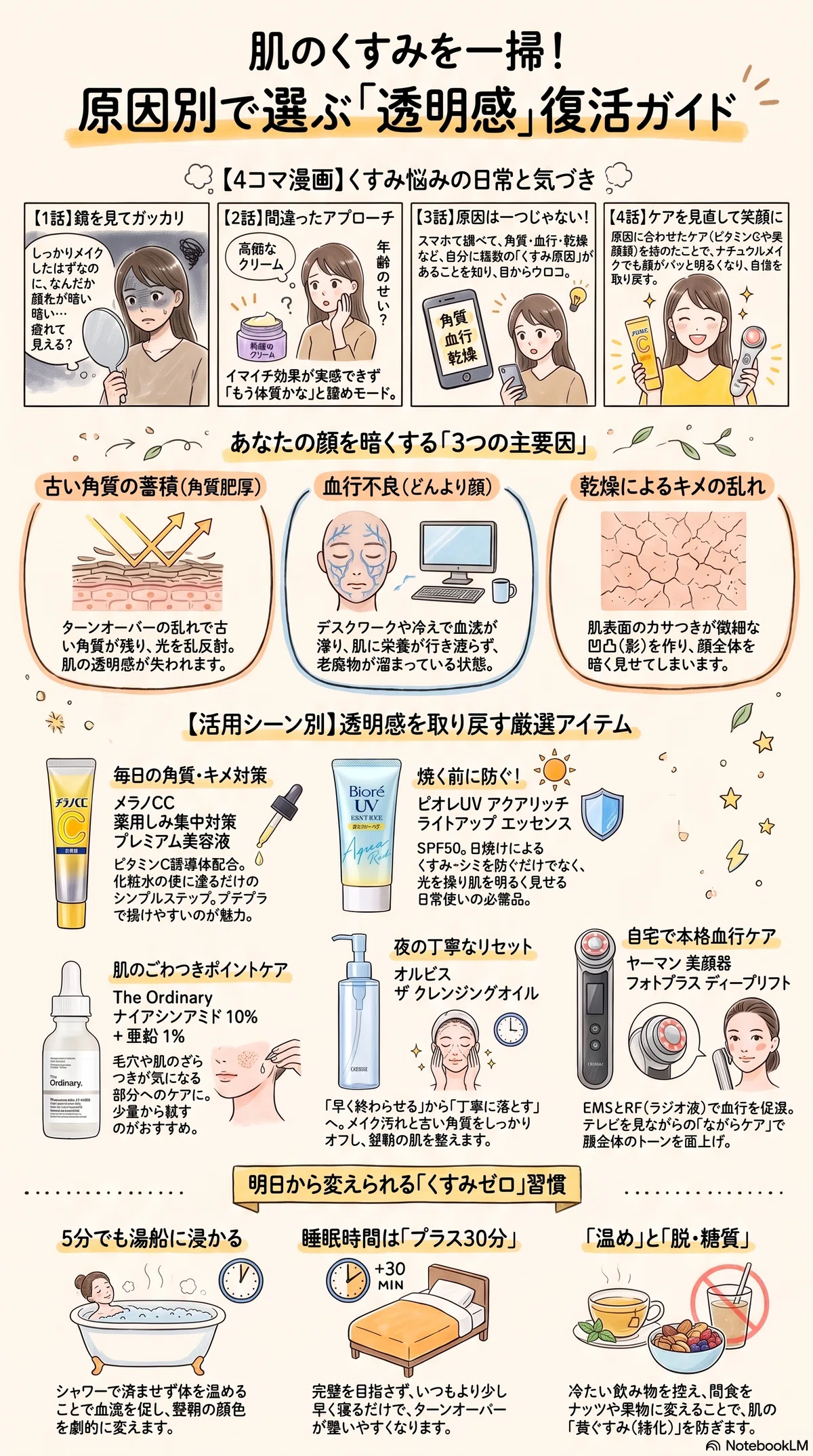 肌のくすみの要点をまとめたインフォグラフィック