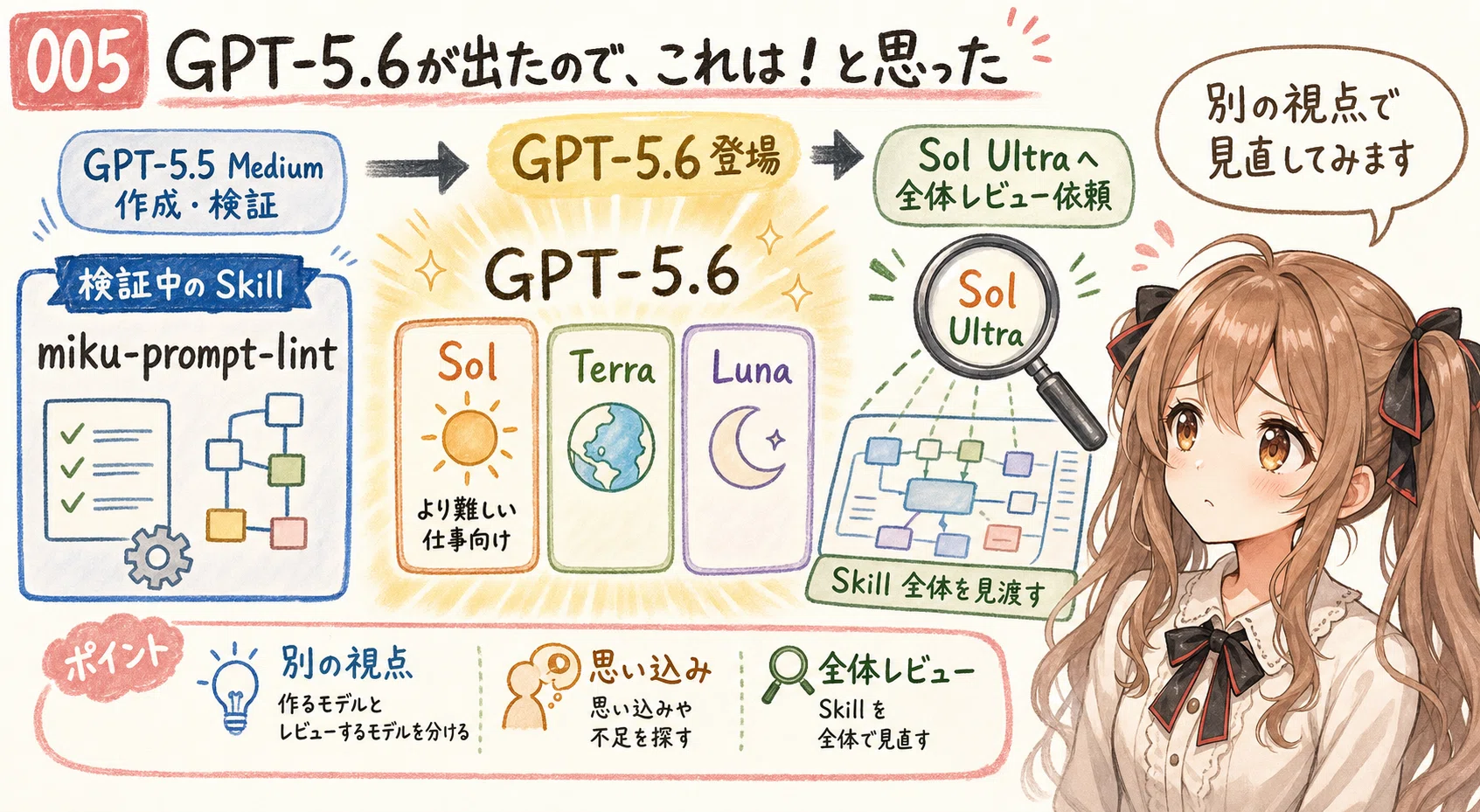 開発日誌：プロンプトをレビューする Agent Skill をつくってみた