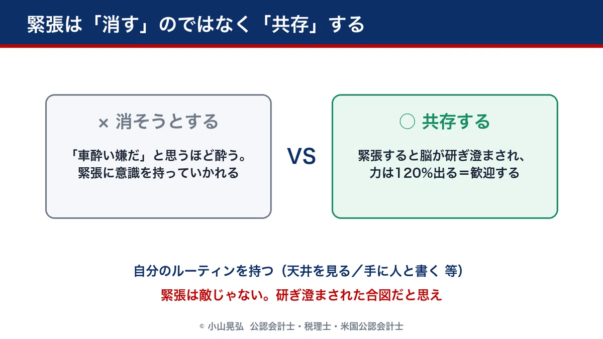 不安・緊張は「消す」のではなく「共存」する。×消そうとする=「車酔いが嫌だ」と思うほど酔うのと同じで、緊張に意識を持っていかれる。○共存する=緊張すると脳が研ぎ澄まされ、力は120%出る=むしろ歓迎する。自分なりのルーティンを持ち、不安がよぎったら「これだけ勉強してきたんだ」と追い払う。緊張は敵ではなく、研ぎ澄まされた合図だと思え