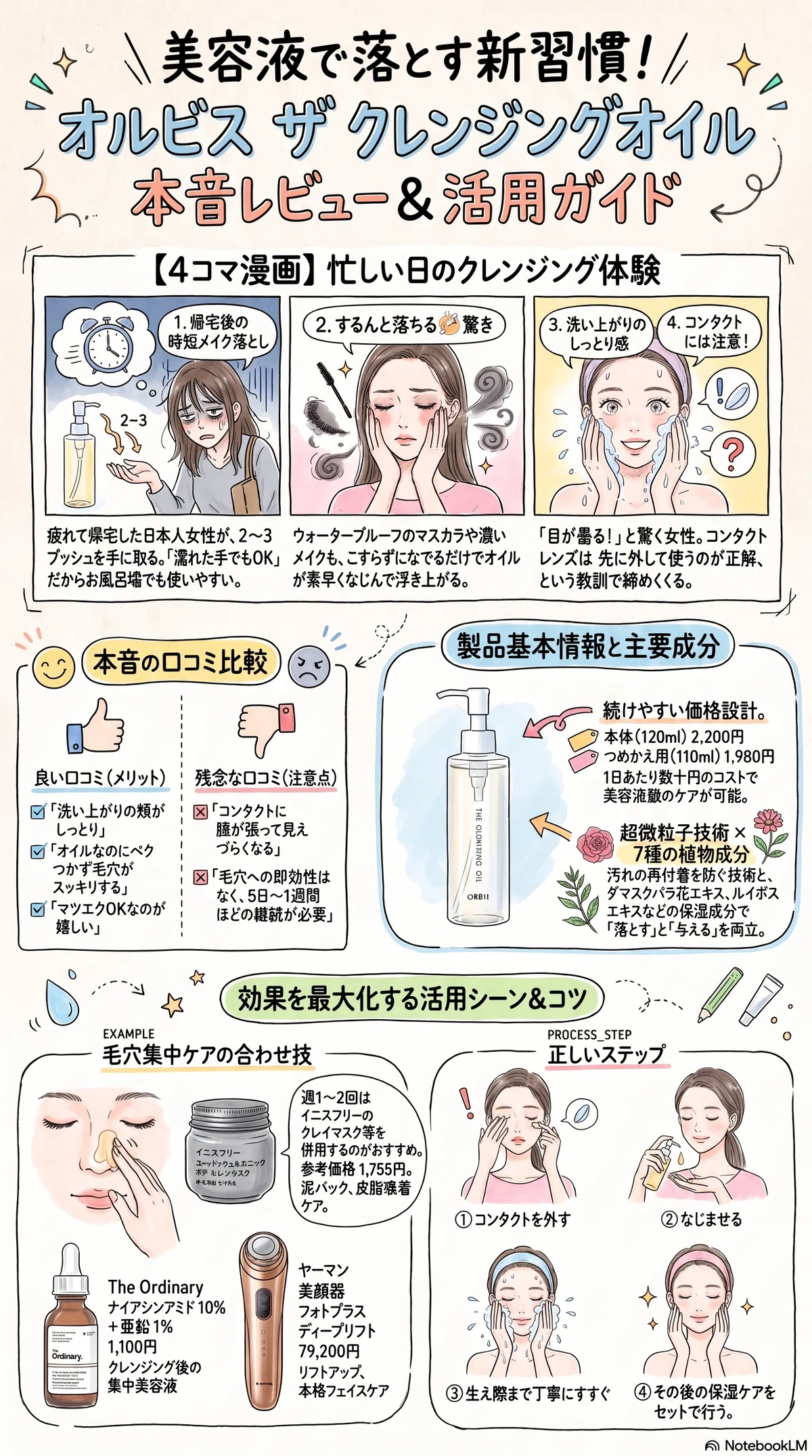 オルビス ザの要点をまとめたインフォグラフィック