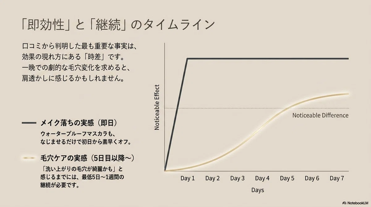 オルビス ザ:残念な口コミ・注意したい点の図解