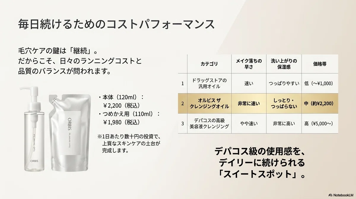 オルビス ザ:香りは強いですか